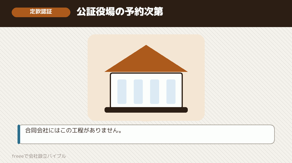 工程4:定款認証(2〜7日/株式会社のみ)