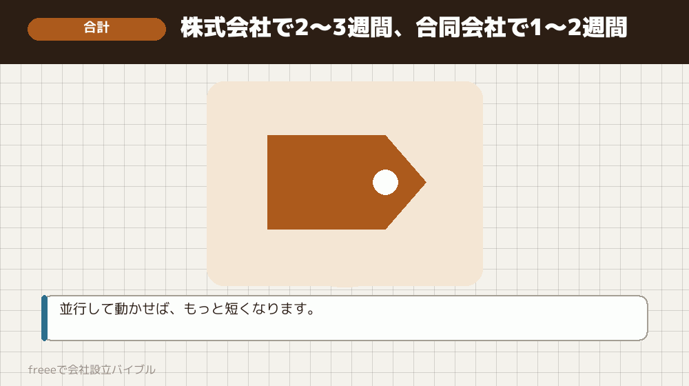 全部足すと何日か