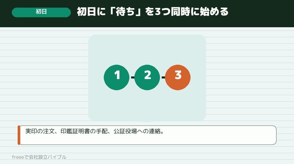 初日にやるべきことは3つある
