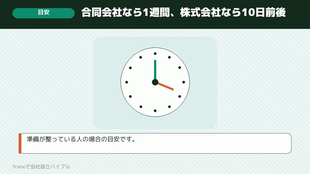 実際のところ、最短で何日か
