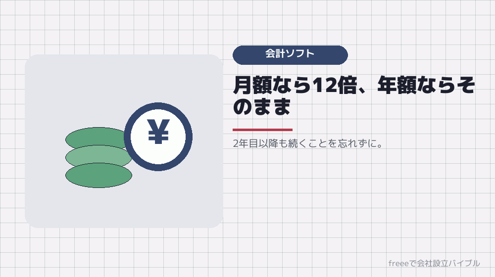 会計ソフトの費用を1年ぶんで計算する