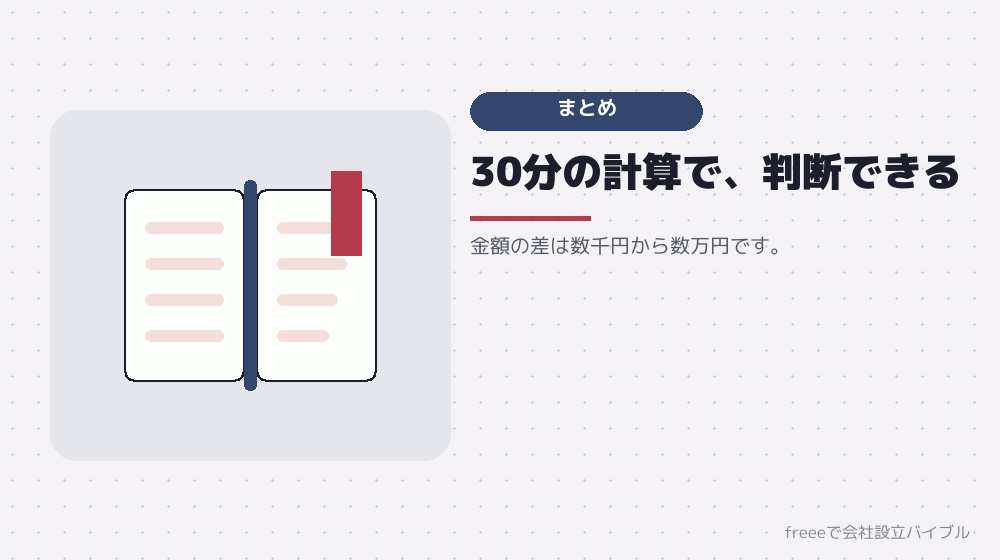 まとめ：総額で比べ、設立後で決める