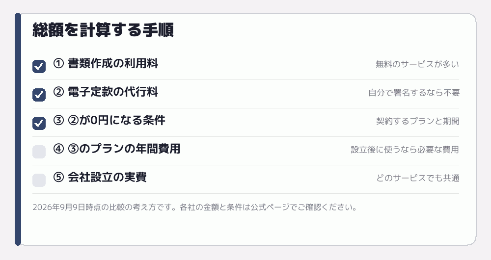 総額を計算する手順