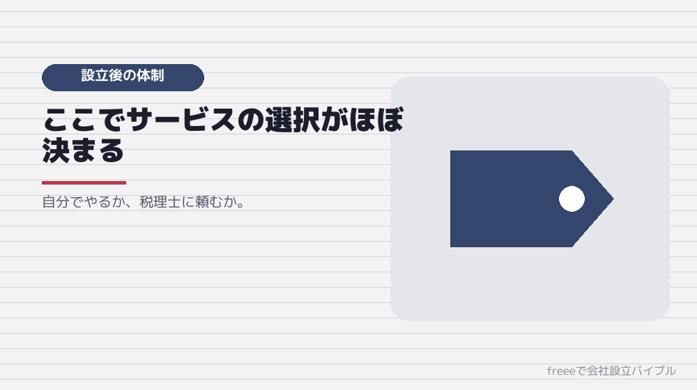 順序2：設立後に誰が記帳するかを決める