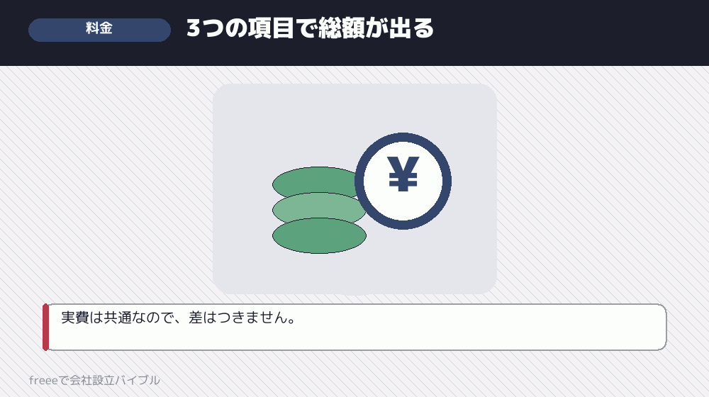 順序4：料金の総額を計算する