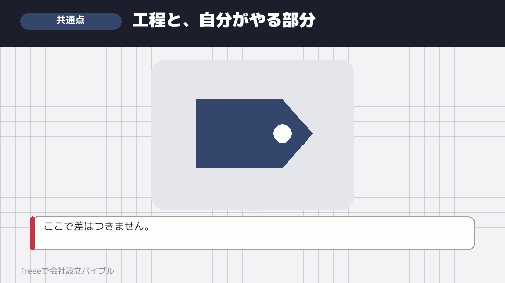 どのサービスでも変わらないこと