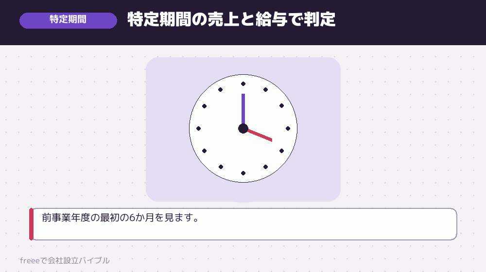 2期目が課税になることがある