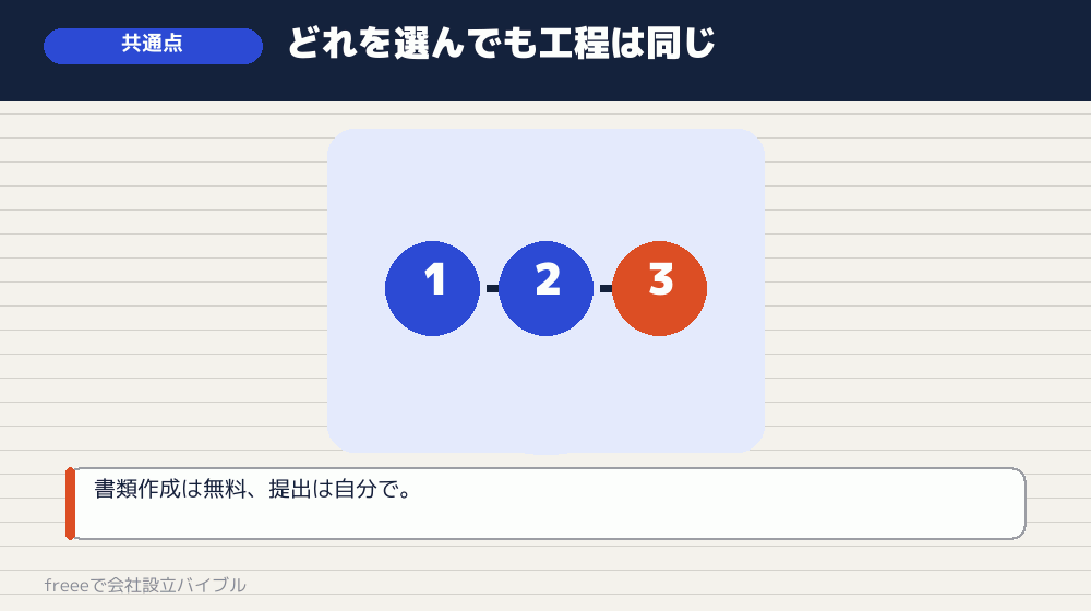 共通している点