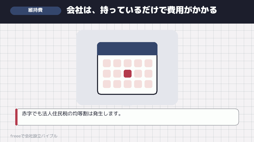 設立後にかかり続けるお金も見ておく