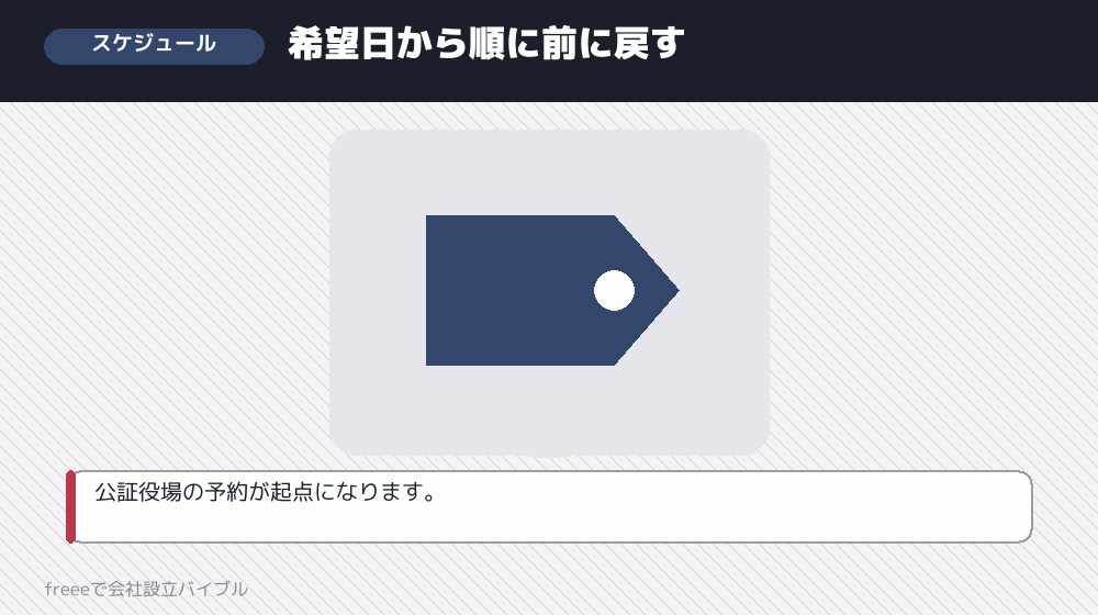 逆算のスケジュール例