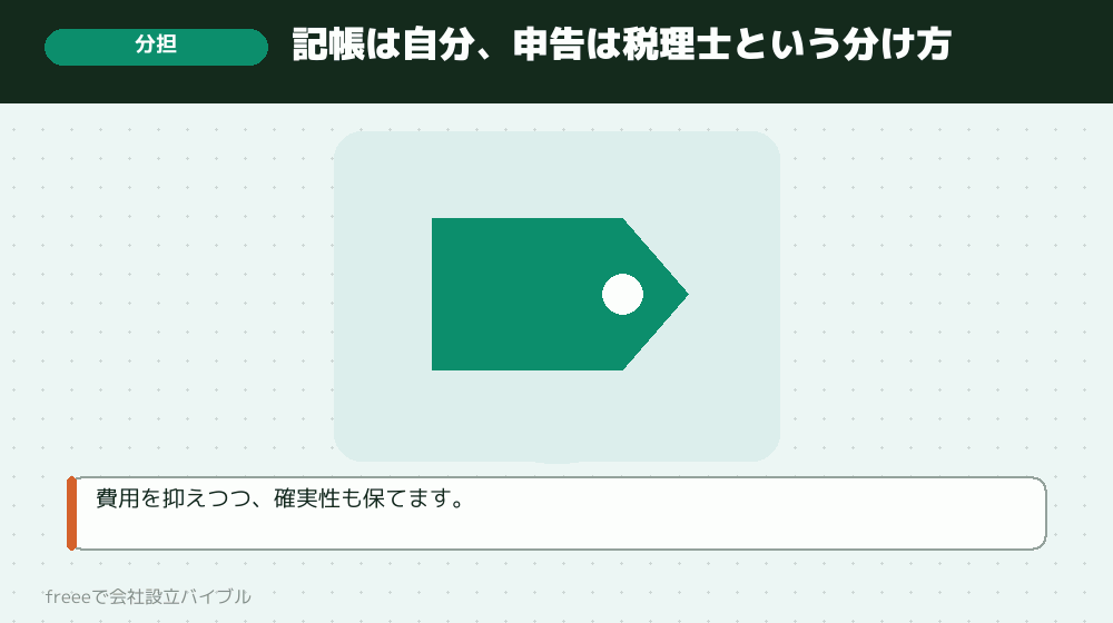 どこから税理士に頼むか