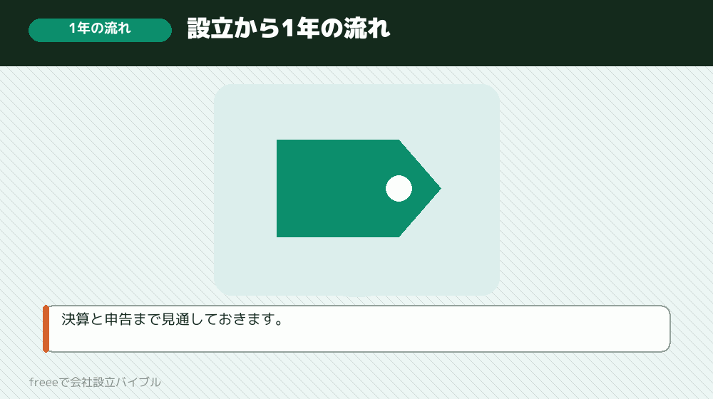 1期目が終わるまでのスケジュール