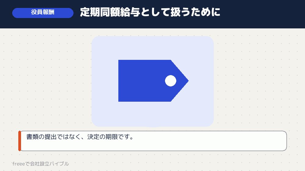 3か月以内：役員報酬を決める