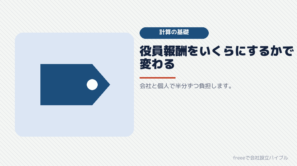 保険料は報酬の額から計算される