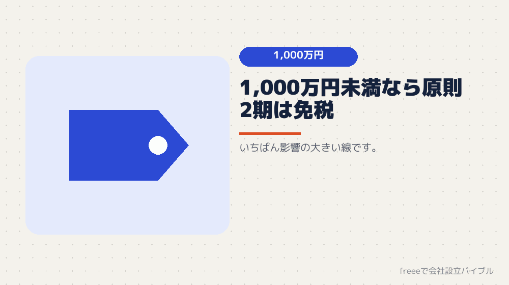 線1：1,000万円（消費税の免税）