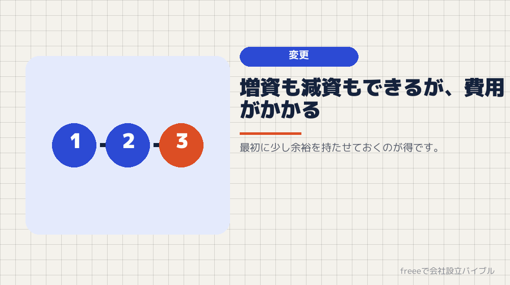 あとから変えられるのか