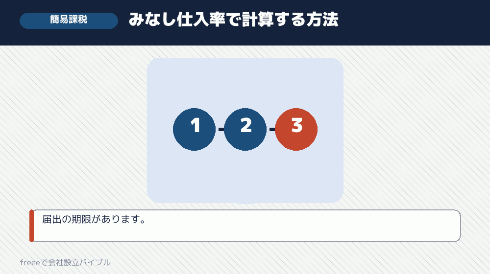 簡易課税という選択もある