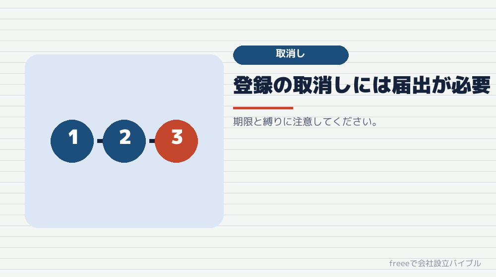 取り消すこともできる
