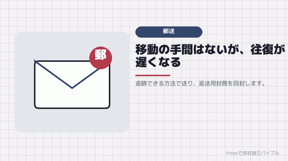 郵送で提出する場合