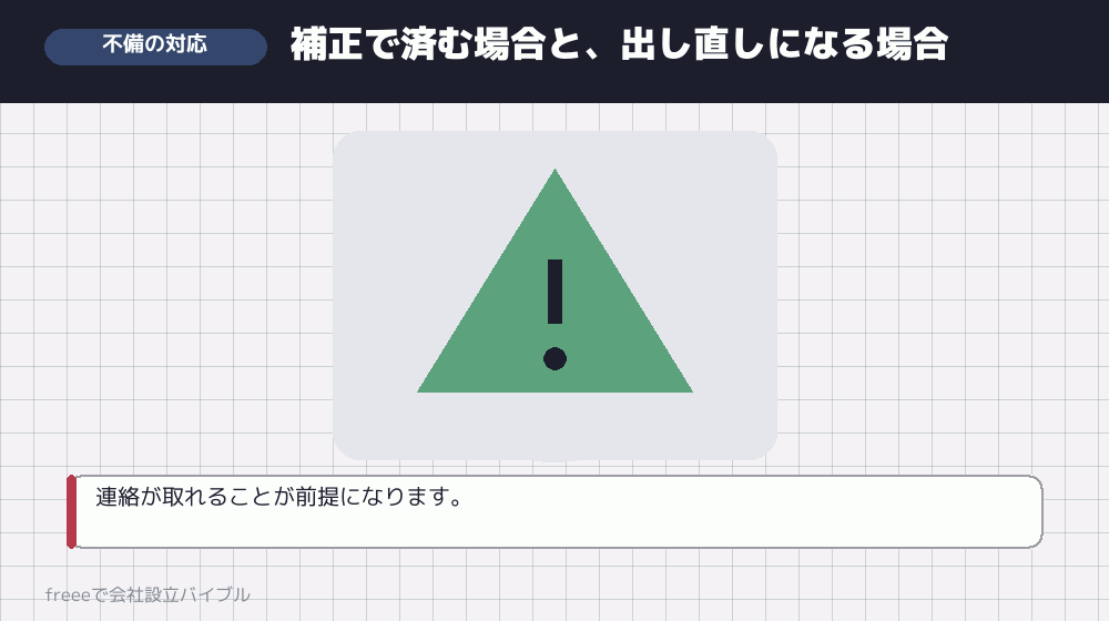 不備があったときにどうなるか