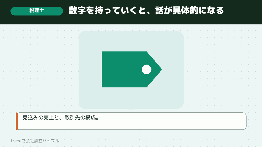 税理士に相談するときの準備