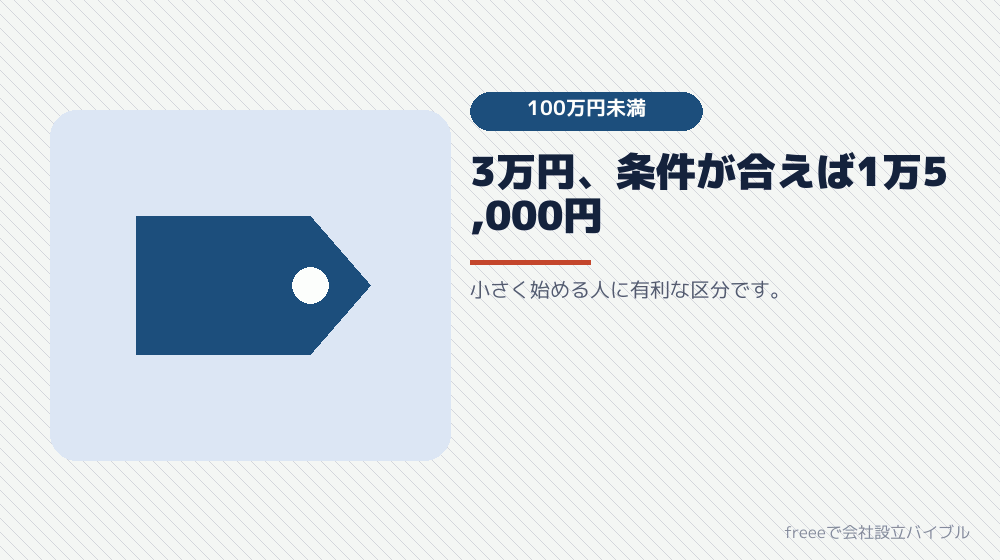 資本金100万円未満の場合