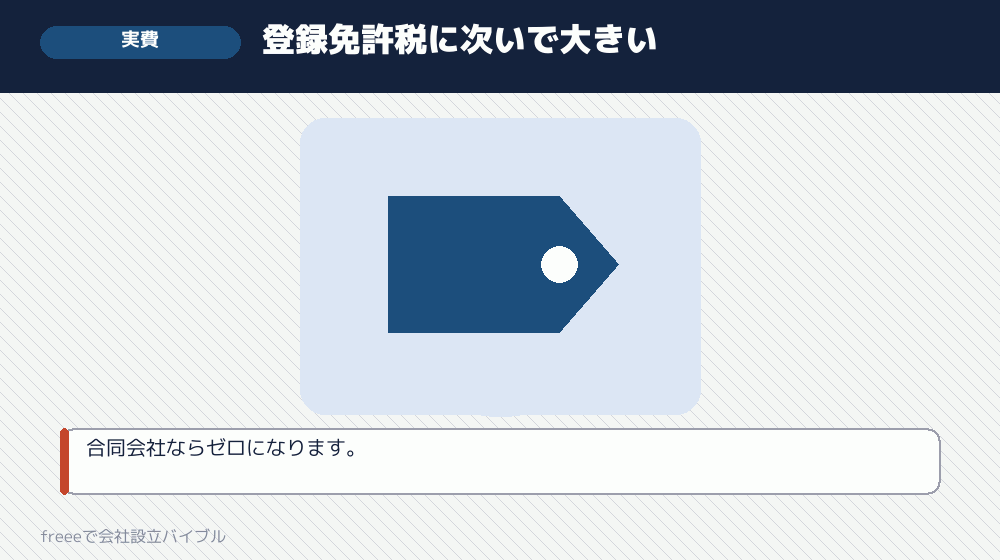 実費全体のなかでの位置づけ