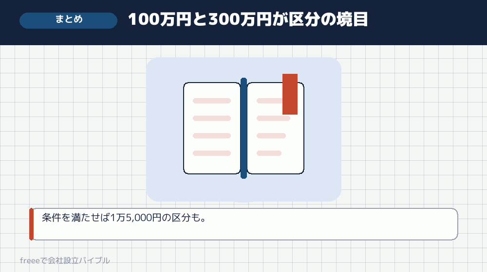 まとめ：資本金の額で手数料が変わる