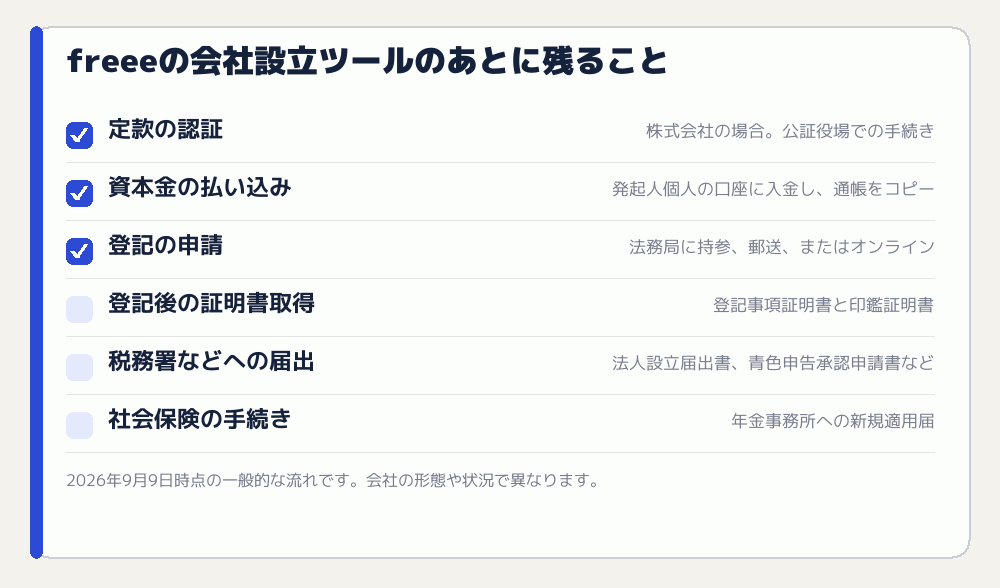 freeeの会社設立ツールのあとに残ること