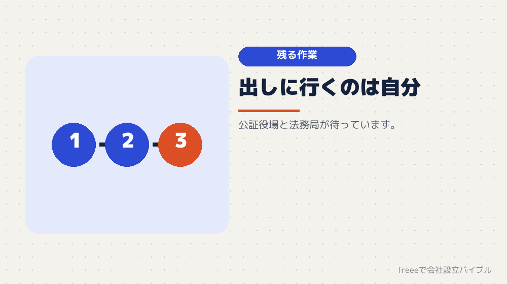 書類ができても手続きは残る