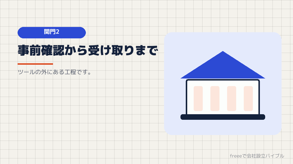 公証役場のやりとりは自分でする