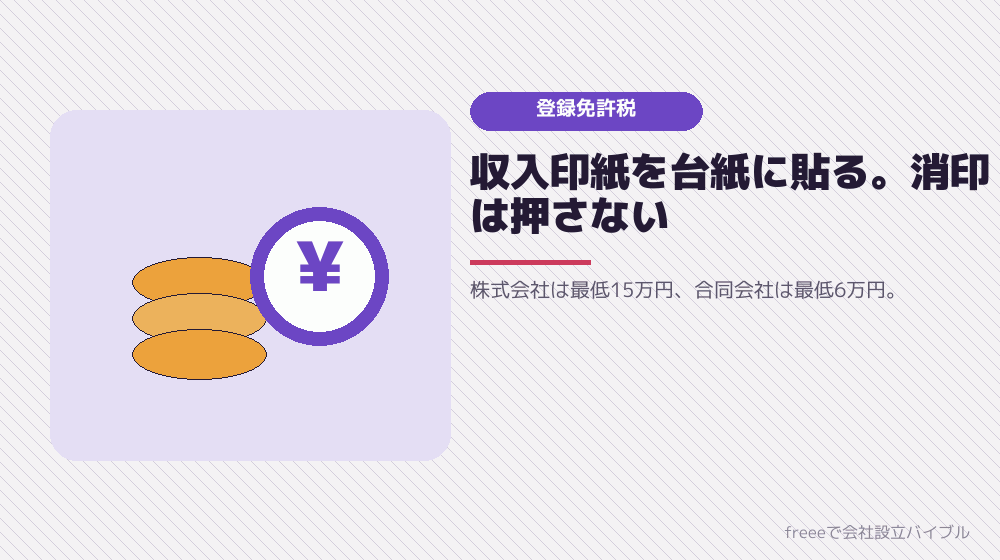 登録免許税の納め方