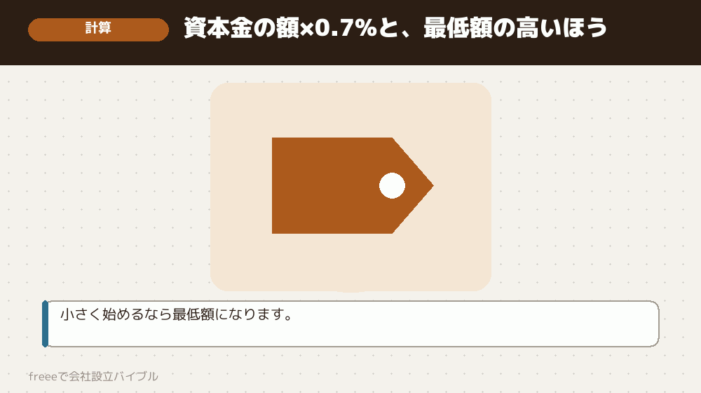 計算の仕方