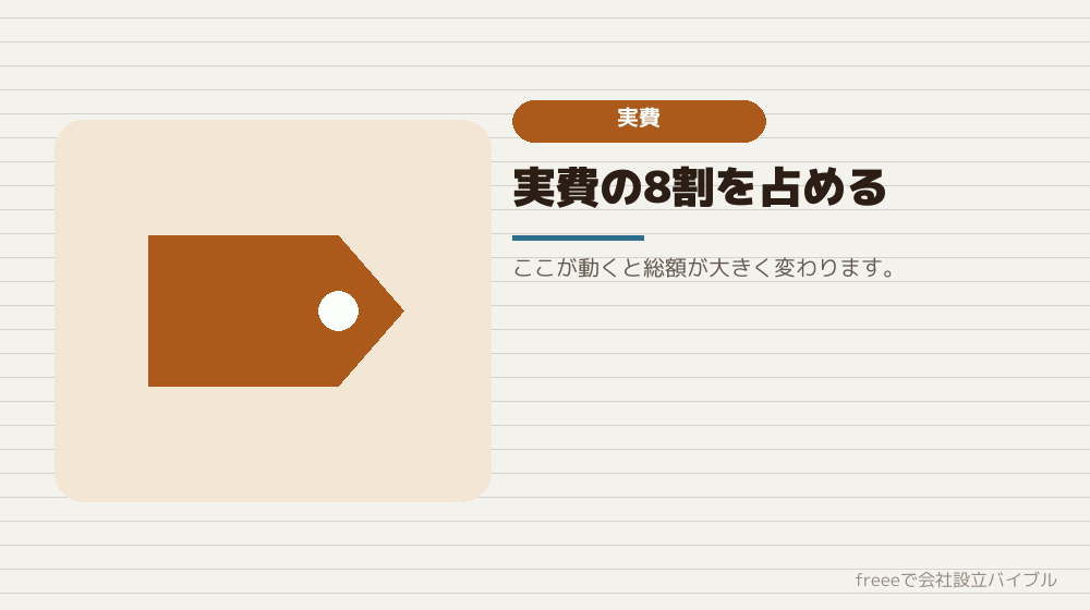実費全体のなかでの位置づけ