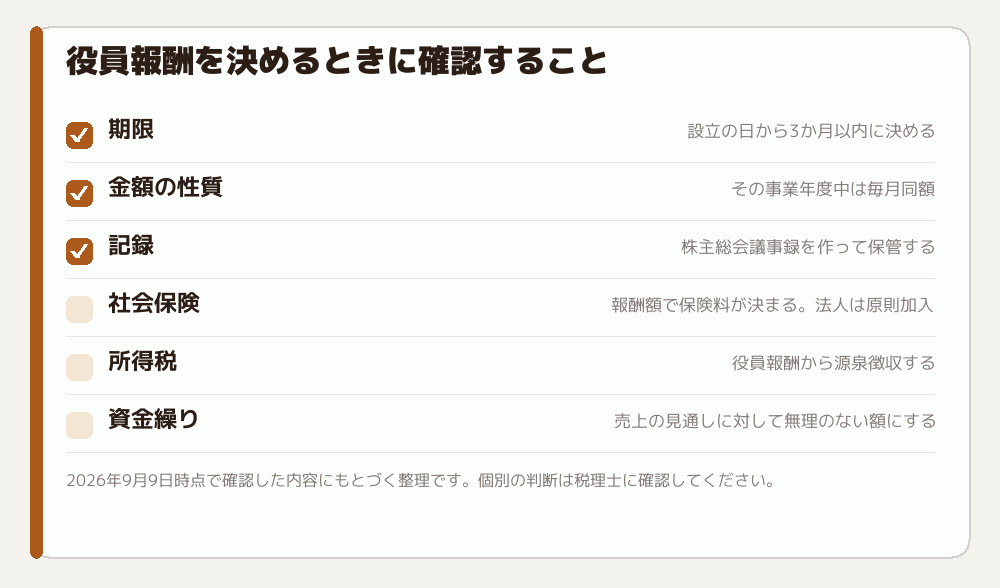 役員報酬を決めるときに確認すること
