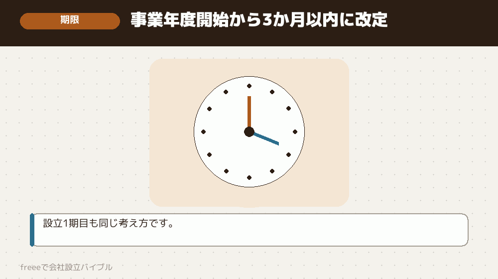3か月以内という期限
