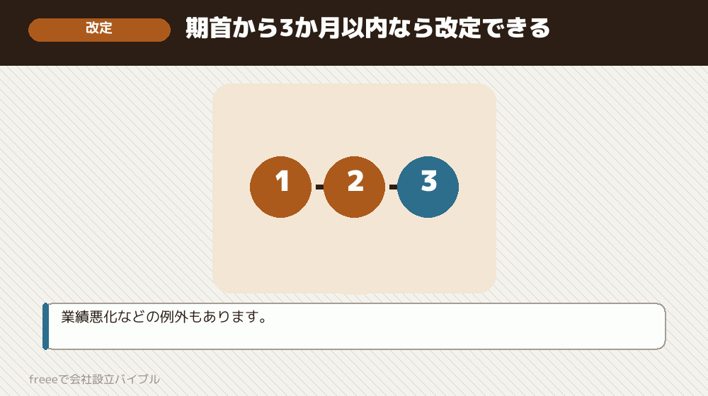 金額を変えられる場合