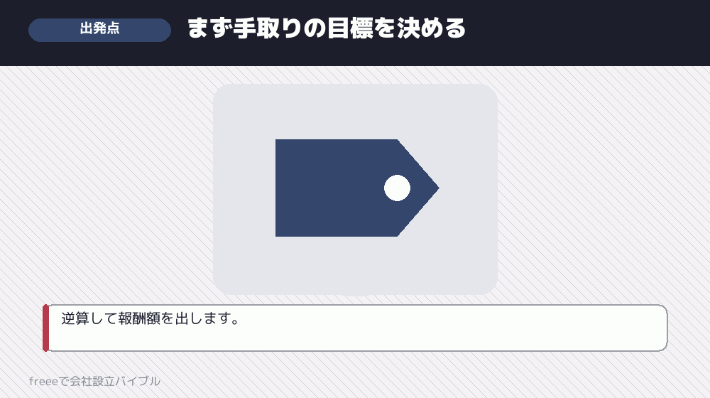 生活に必要な額から考える