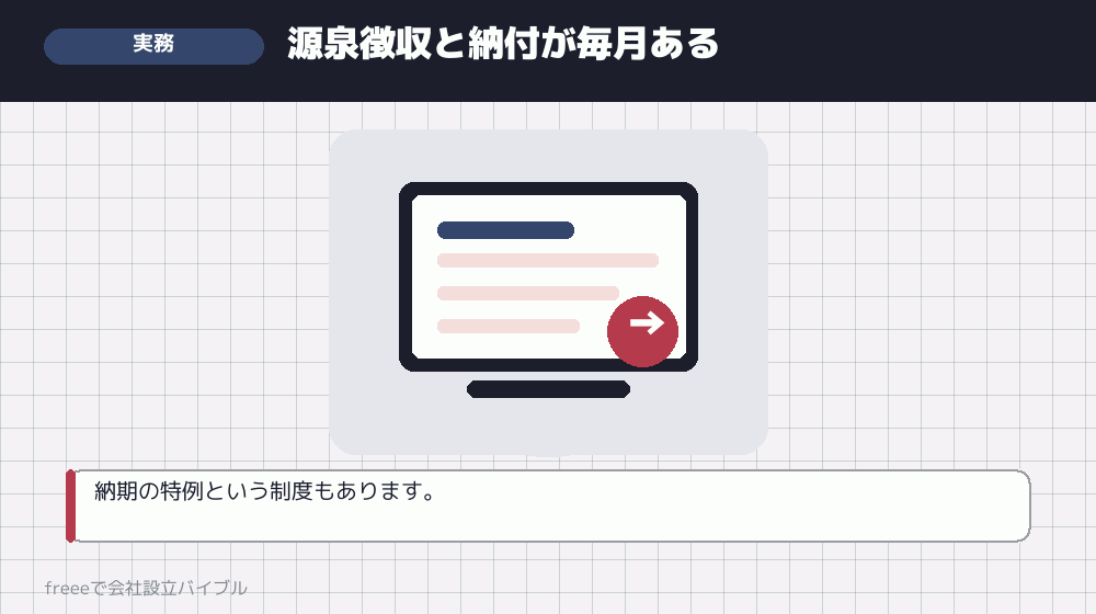 毎月の実務