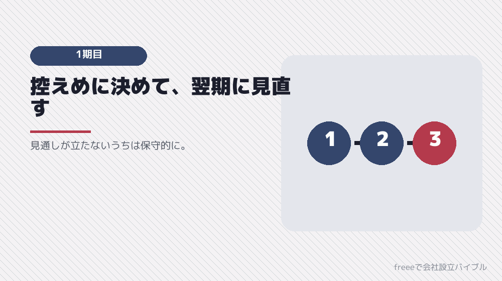 1期目の決め方の実際