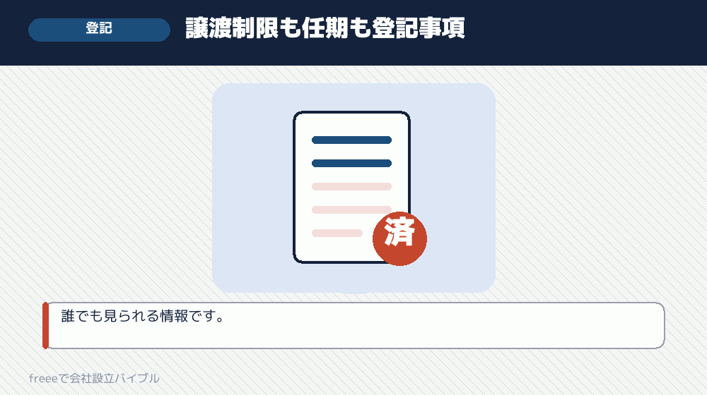 登記簿にどう載るか