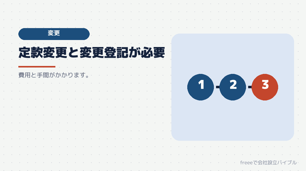 あとから変えられるのか