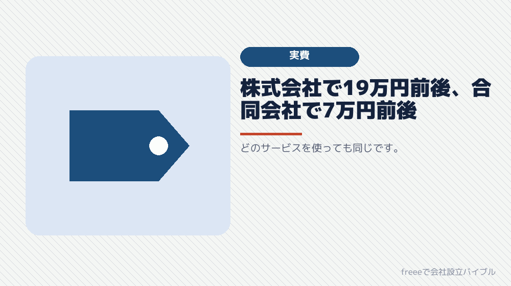 会社設立の実費はいくらか