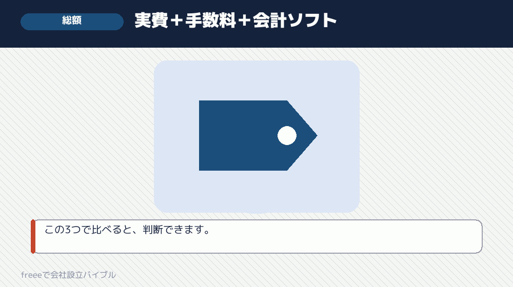 総額を計算してみる